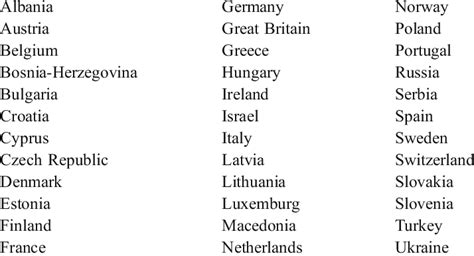 Member Countries Of The Union Of National European Paediatric Societies