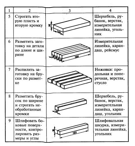 Технологическая карта на тему культура
