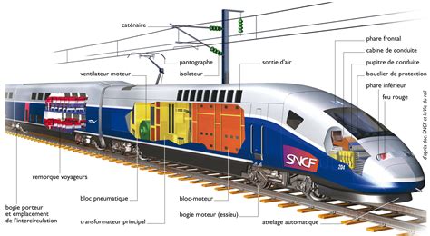 Encyclopédie Larousse En Ligne Train à Grande Vitesse