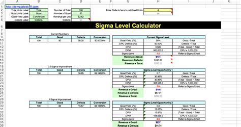 Six Sigma Templates Excel