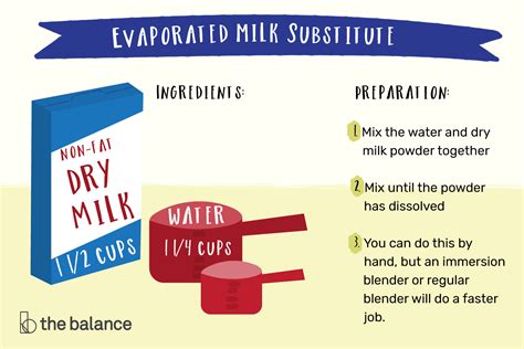 Just use 3/4 of however much evaporated milk the recipe calls for. Evaporated Milk Substitute