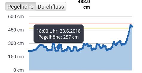 Wir haben hier tipps für leckeres eis für zu hause und stellen ihnen sehr gute eismaschinen vor. Wie ist das Wetter bei euch? (Seite 116) - Allmystery