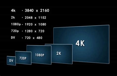 Xbox One Supports 4k For Games Ps4 For Video Only Product Reviews Net