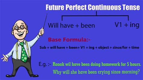 All About Future Perfect Continuous Tense Rules And Concept Learn