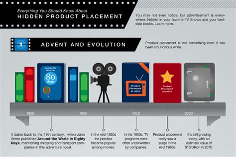 Why has product placement within entertainment programs become so popular with marketers? 46 Product Placement in Movies Statistics - BrandonGaille.com