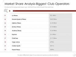 Market Share Analysis Biggest Club Operators Entry Strategy Gym Health