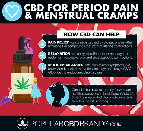 Cbd For Period Pain And Menstrual Cramps Second Infographic R Cbdoilreviews