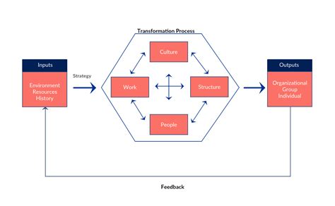 Gap Analysis Tools To Analyze And Bridge The Gaps In Your Business