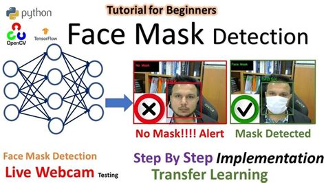 Face Mask Detection Tutorial Using Python OpenCV And TensorFlow Face Mask Face Detection