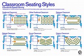 Classroom Seating Styles | Classroom seating, Classroom seating ...