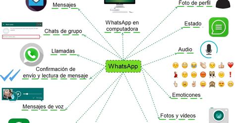 Tecno Informa Funciones De Whatsapp