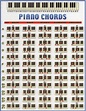 Piano Chord Chart | Music Theory | Pinterest