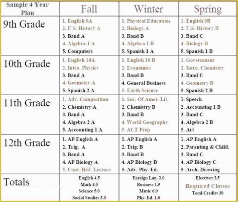 Free School Master Schedule Template Of Integrated Master Schedule