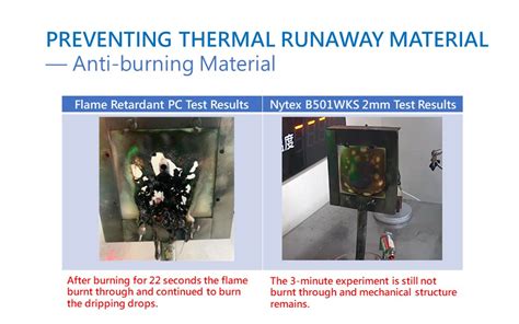 Flame Retardant Material The New Energy Vehicle Busbars New Energy