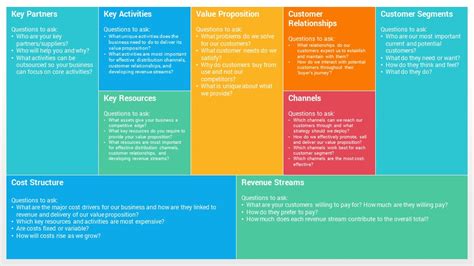 Business Model Canvas PowerPoint