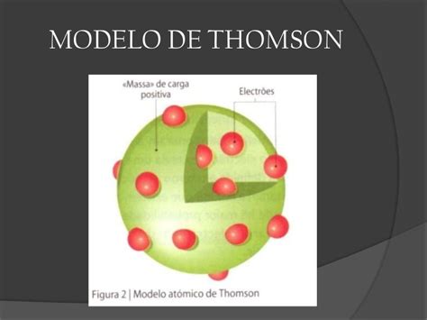 Modelo De Thomson Presentacion