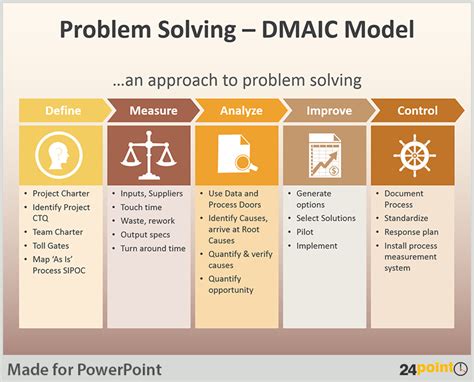 Tips To Use Dmaic Tool In Business Presentations Problem Solving How