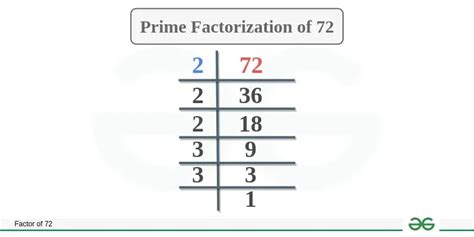 What Are The Factors Of 72 Factor Tree And Prime Factors Of 72