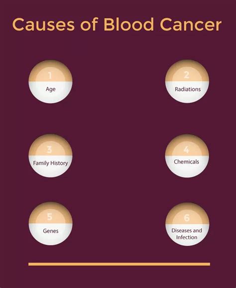 Blood Cancer Causes And Symptoms 1 One Of The General Symptoms