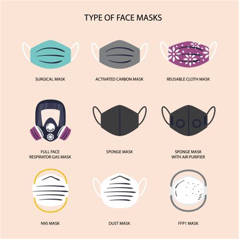 Types Of Face Masks Illustrations Royalty Free Vector Graphics And Clip