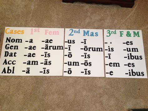 Declension Charts For Latin Just For Sarah Hart