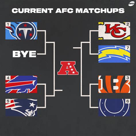Pff On Twitter The Current Afc Playoff Picture 🍿🍿🍿