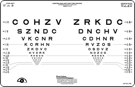 Sloan Logarithmic Visual Acuity Charts 1 And 2etdrs 2000 Series