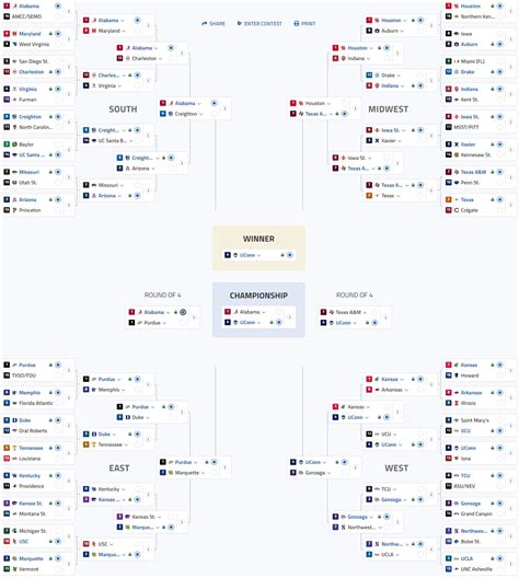 2023 March Madness Perfect Bracket Large Pools Ncaa Tournament