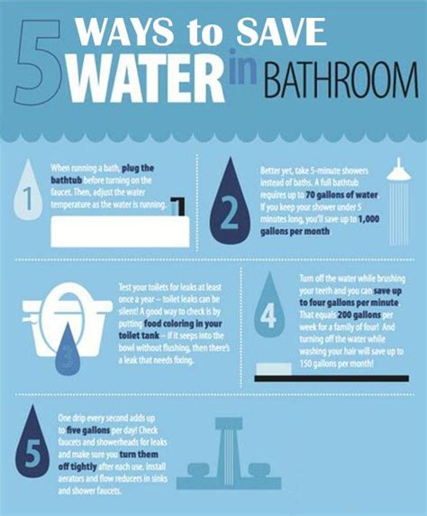 5 Tips To Save Water In Bathroom Water Bathroom Bath Shower Water