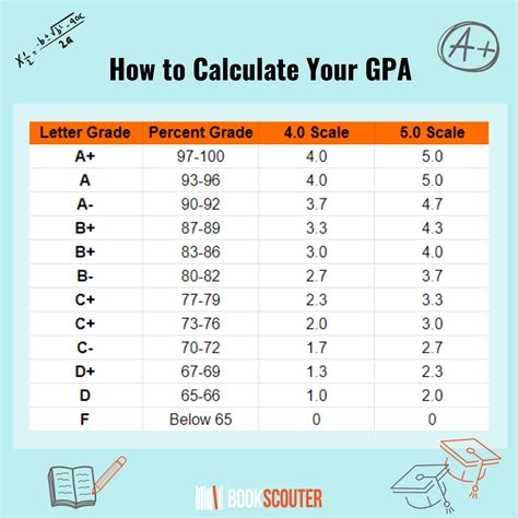 How Are Grades Calculated The Tech Edvocate