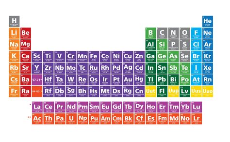 P High Resolution P Periodic Table Hd Image Periodic Table