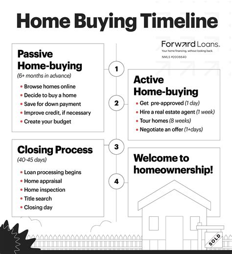 First Time Home Buyer Guide Forward Loans
