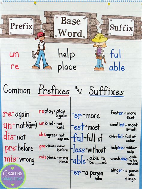 Crafting Connections Anchors Away Monday Prefixes And Suffixes Free