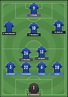 Leicester Winning Squad / 2015 16 Leicester City F C Season Wikipedia ...