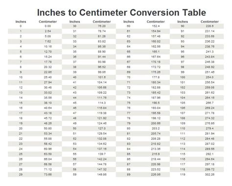Metric To Inches Conversion Chart Printable