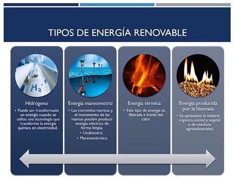 Tipos De Energia Renovable Explicacion Usos Y Ejemplos 2022 Images