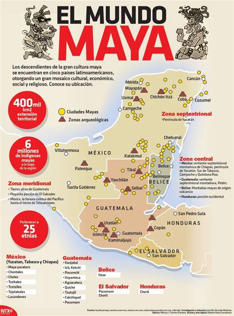 Lo Que Debes Saber De La Cultura Maya En 6 Infografias Ciencia Y