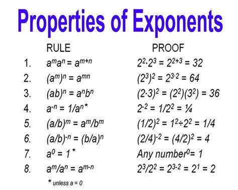 The Properties Of Exponents Are Shown In Purple And Blue Text On White