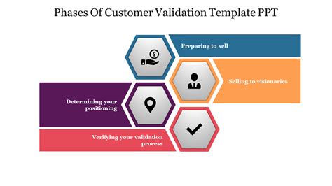 Simple Phases Of Customer Validation Template Ppt Designs