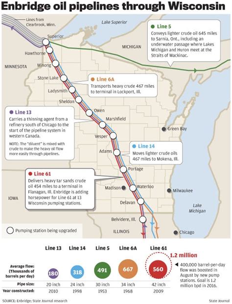 Enbridge Pipeline Map Lake Michigan Oil Spill Did Toxic Tar Sands