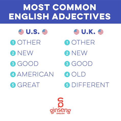 The Most Common English Adjectives Ginseng English Learn English