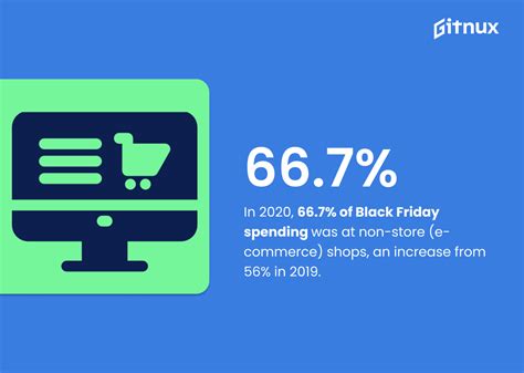 The Most Surprising Black Friday Sales Statistics In 2024 • Gitnux