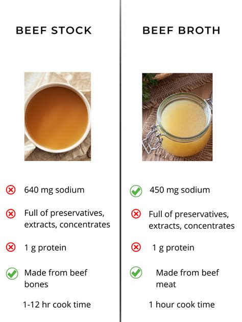 Beef Stock Vs Beef Broth Benefits Nutrition Uses And Crucial Differen