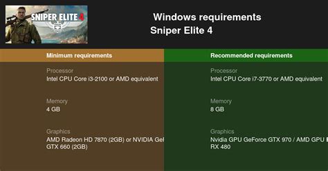 Sniper Elite 4 System Requirements — Can I Run Sniper Elite 4 On My Pc