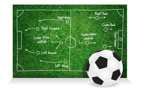 Secret Revealed Successful Soccer Strategies And Tactics