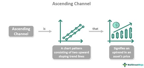 Ascending Channel Pattern What It Is Breakout How To Trade