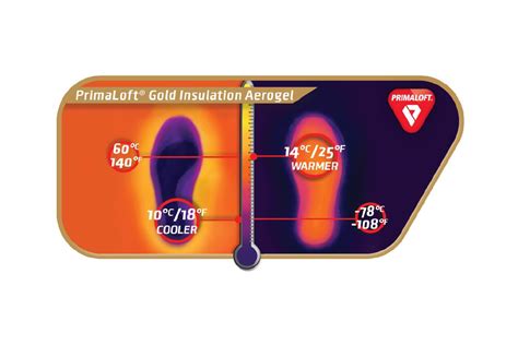 Primaloft Stellt Primaloft Gold Insulation Aerogel‘ Vor Schuhkurier