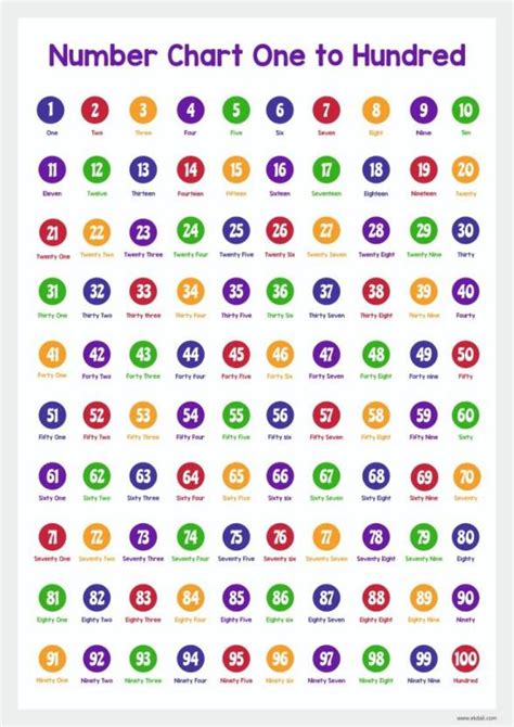 Hundred Chart With Number Names By Stephanie Heteick Tpt Genius