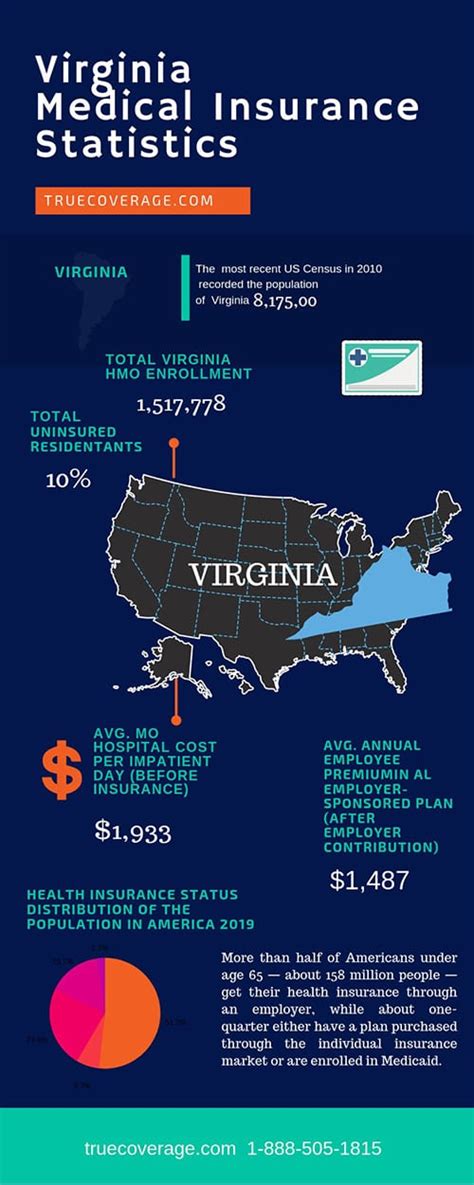 Do you need expat health insurance while living and working overseas? Cheap & Affordable Virginia health insurance-Truecoverage