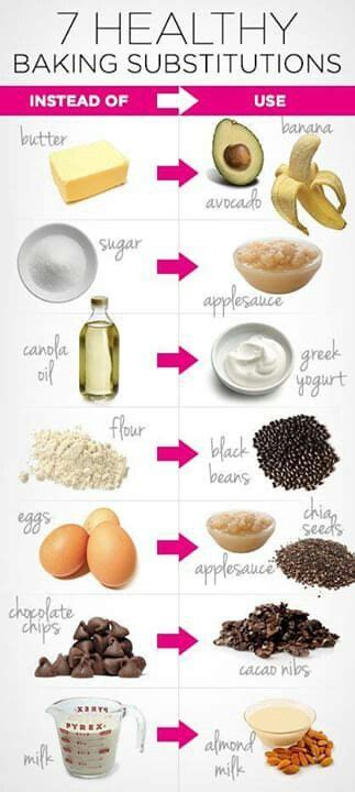 I try to keep my kitchen stocked with this crucial ingredient, but sometimes i quickly run out when i'm recipe testing. Healthy Alternatives | Healthy baking substitutes, Baking substitutes, Food substitutions